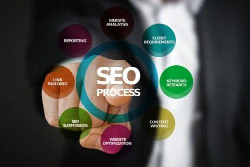 3 services proposés par une agence de communication et de marketing digital